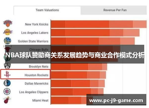 NBA球队赞助商关系发展趋势与商业合作模式分析