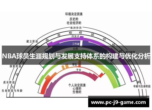 NBA球员生涯规划与发展支持体系的构建与优化分析