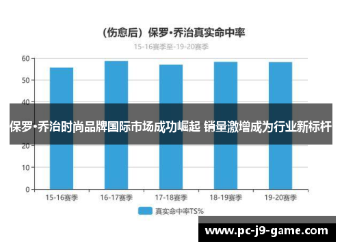 保罗·乔治时尚品牌国际市场成功崛起 销量激增成为行业新标杆