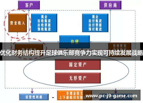 优化财务结构提升足球俱乐部竞争力实现可持续发展战略