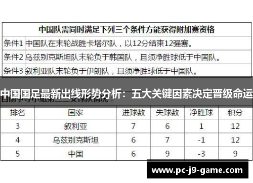 中国国足最新出线形势分析：五大关键因素决定晋级命运