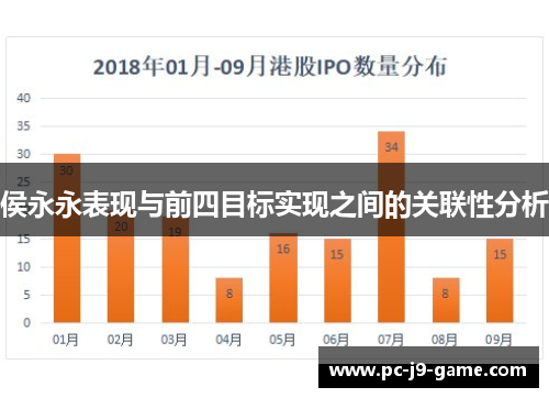 侯永永表现与前四目标实现之间的关联性分析