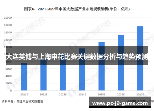 大连英博与上海申花比赛关键数据分析与趋势预测