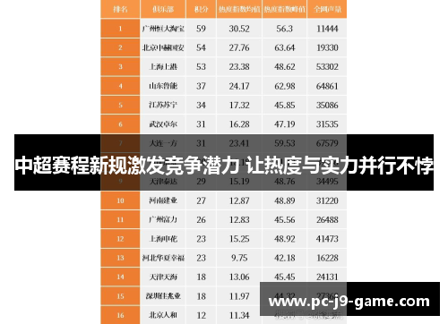 中超赛程新规激发竞争潜力 让热度与实力并行不悖