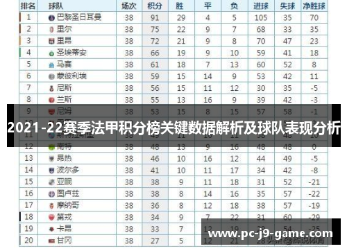 2021-22赛季法甲积分榜关键数据解析及球队表现分析