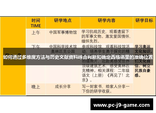 如何通过多维度方法与历史文献资料综合判断和确定西格诺里的准确位置
