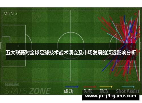 五大联赛对全球足球技术战术演变及市场发展的深远影响分析