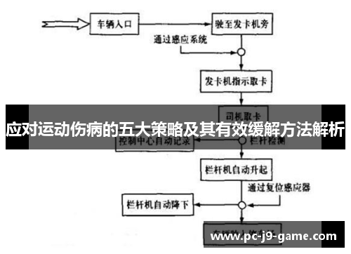应对运动伤病的五大策略及其有效缓解方法解析