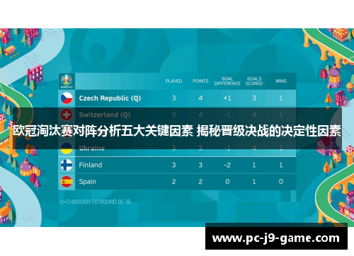 欧冠淘汰赛对阵分析五大关键因素 揭秘晋级决战的决定性因素 欧冠淘汰赛对阵分析五大关键因素 揭秘晋级决战的决定性因素