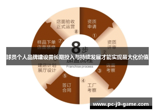 球员个人品牌建设需长期投入与持续发展才能实现最大化价值 球员个人品牌建设需长期投入与持续发展才能实现最大化价值