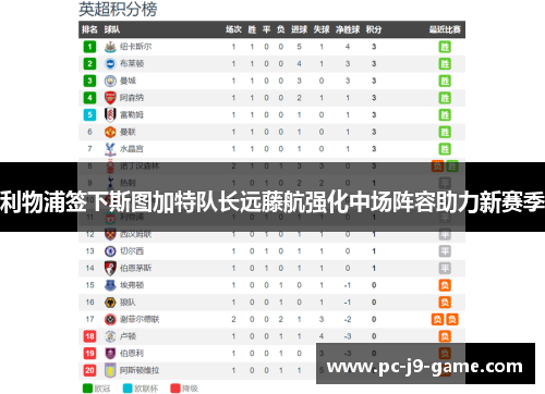 利物浦签下斯图加特队长远藤航强化中场阵容助力新赛季 利物浦签下斯图加特队长远藤航强化中场阵容助力新赛季