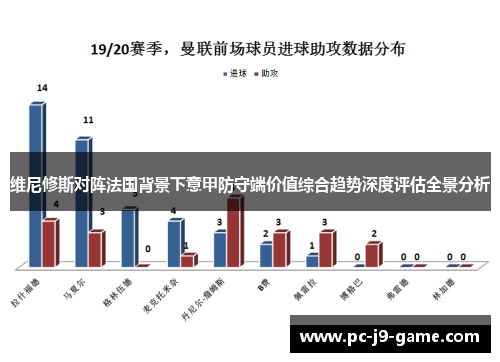 维尼修斯对阵法国背景下意甲防守端价值综合趋势深度评估全景分析