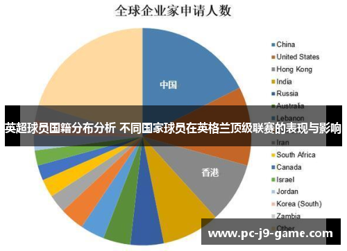 英超球员国籍分布分析 不同国家球员在英格兰顶级联赛的表现与影响