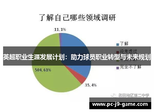 英超职业生涯发展计划：助力球员职业转型与未来规划
