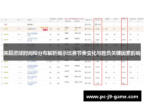英超进球时间段分布解析揭示比赛节奏变化与胜负关键因素影响