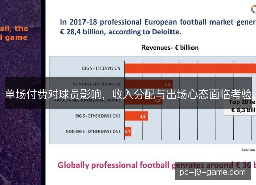 单场付费对球员影响，收入分配与出场心态面临考验